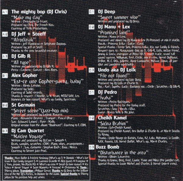 What's Up Mix-It: Mo' DJ's Under A Groove